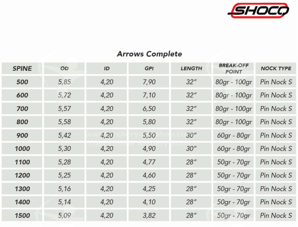 Shocq 4.2 Inceptor Arrows أسهم