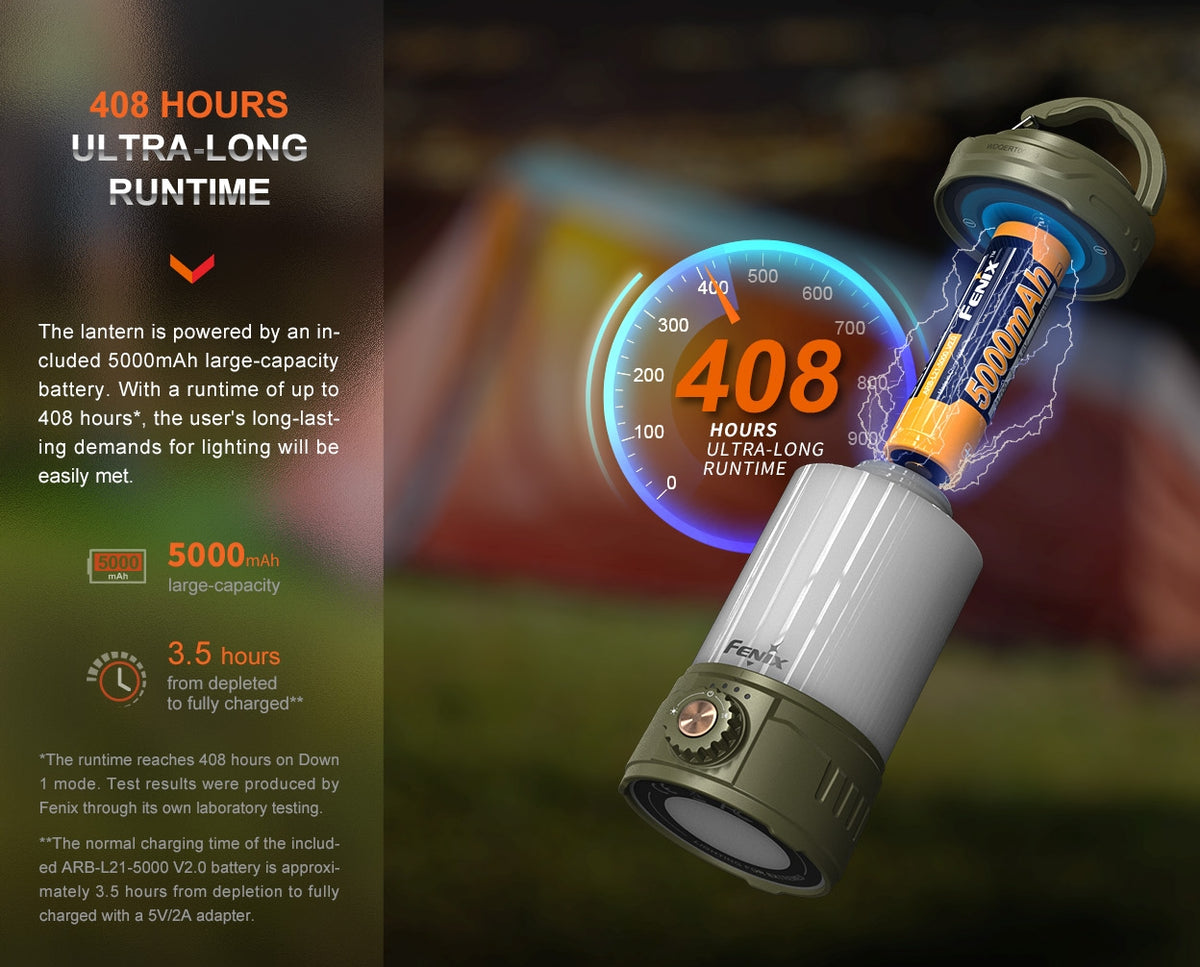 Fenix CL26R PRO