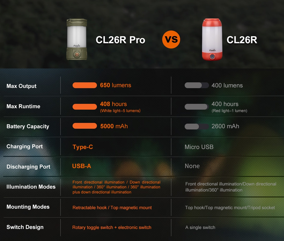 Fenix CL26R PRO