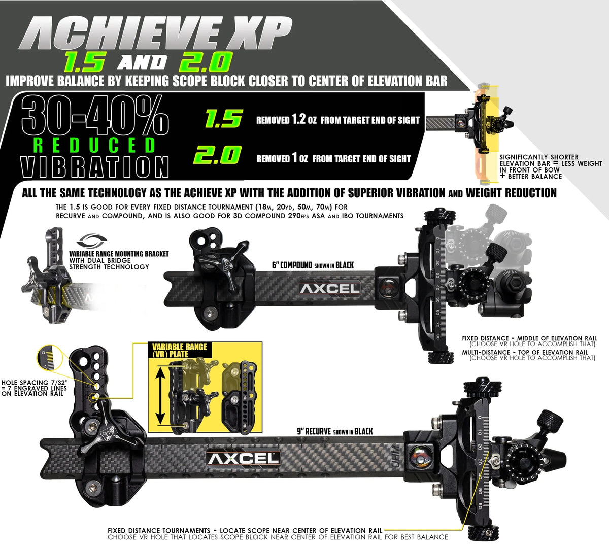 AXCEL Achieve XP Variable 1.5 Compound Sight