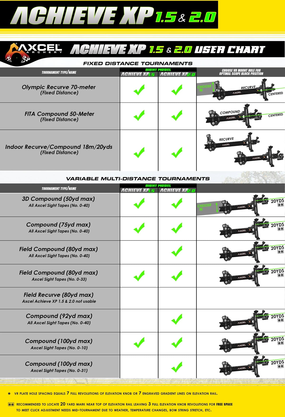 AXCEL Achieve XP Variable 1.5 Compound Sight