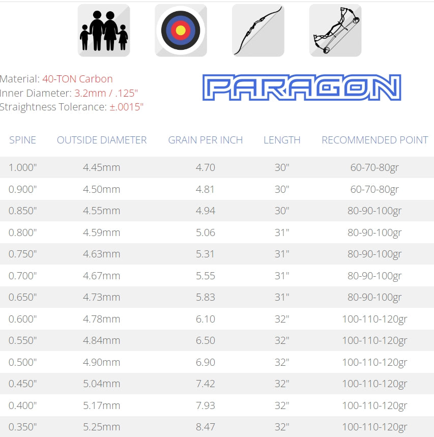 SKYLON Arrow Shafts Paragon أسهم