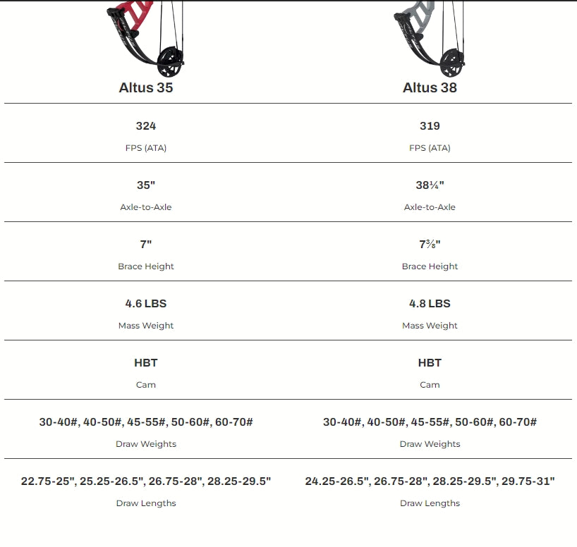 Hoyt Altus HBT Bow قوس