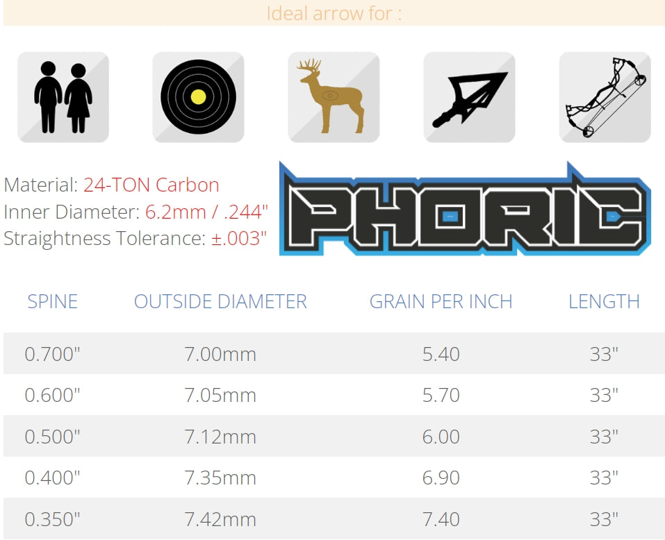 Skylon Arrows Phoric أسهم