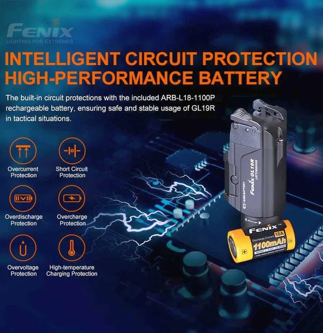 Fenix GL19R