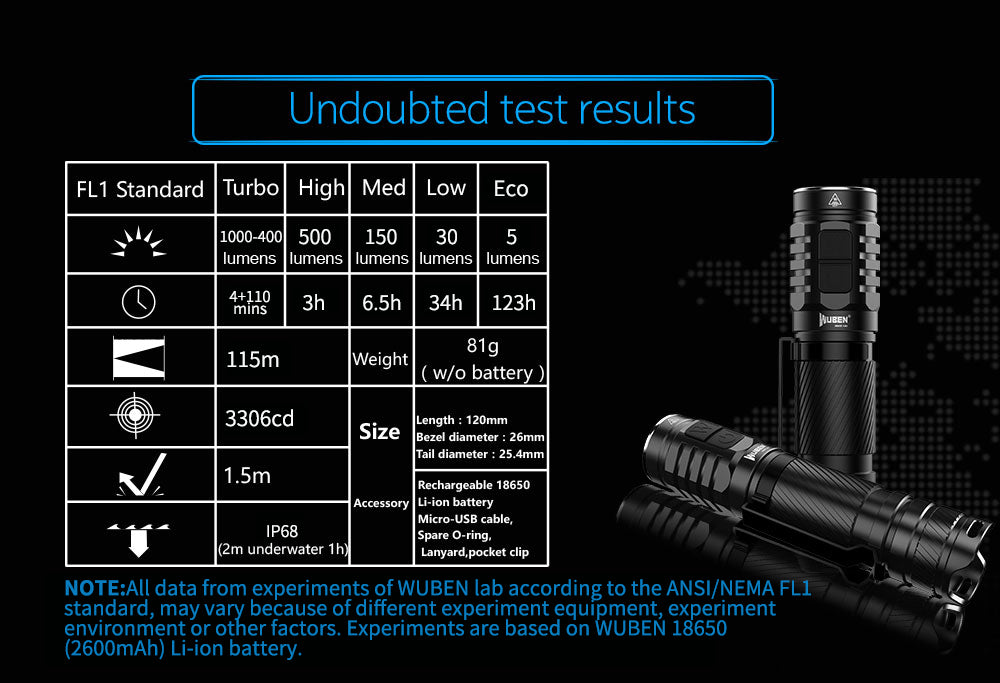 WUBEN TO46R 1000 Lumens