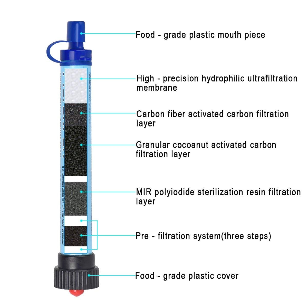 Water Filter Pen / Straw B3S 2000L