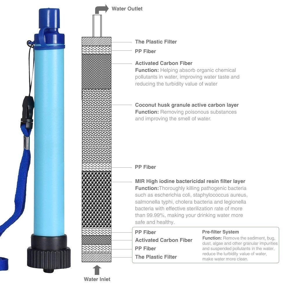 Water Filter Pen / Straw B3S 2000L