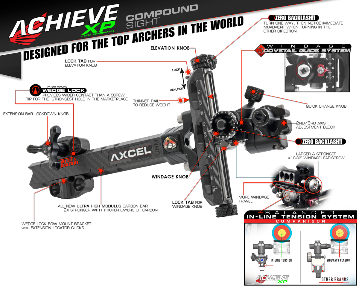 AXCEL Achieve XP Compound Sight نيشان