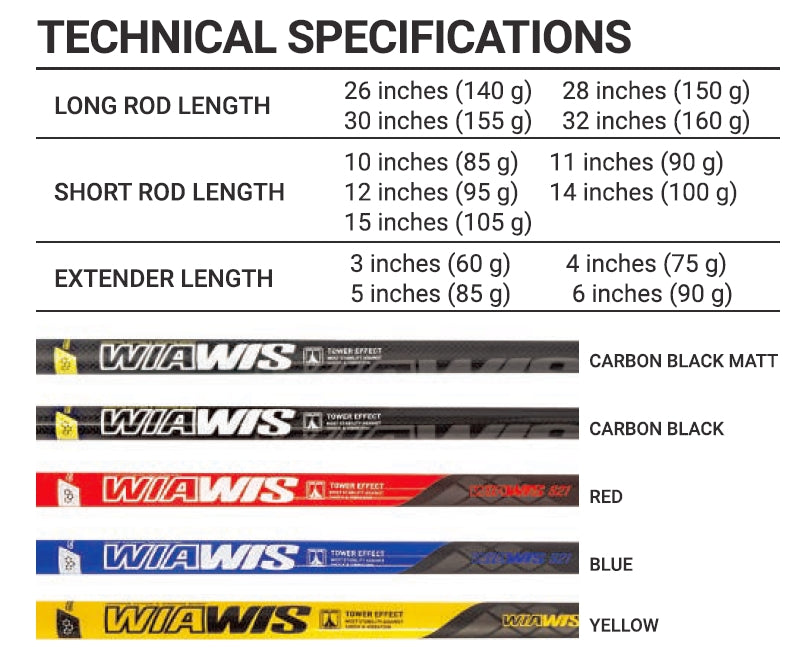 WIAWIS S21 Stabilizer