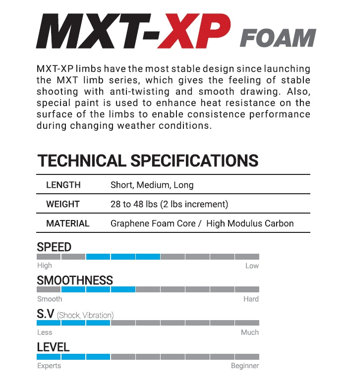 WiAWiS ILF MXT-XP اطراف قوس