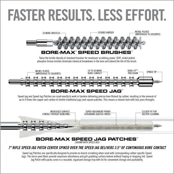 Real Avid Bore Max Set
