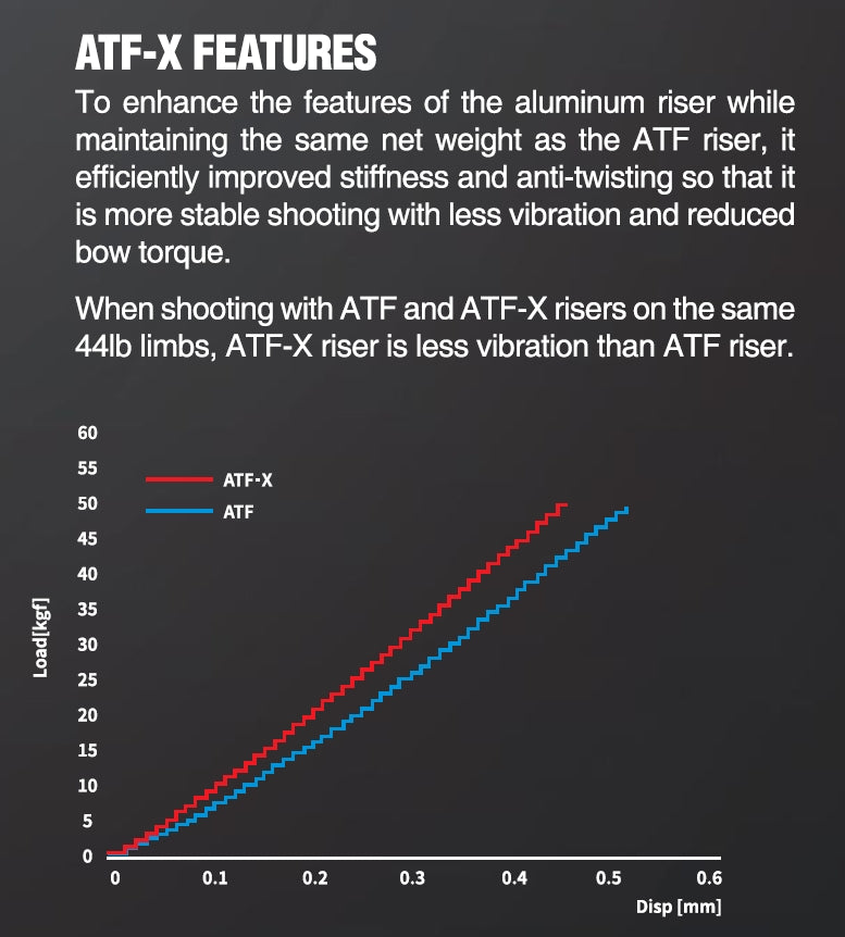 WIAWIS ILF ATF-X Riser مقبض قوس