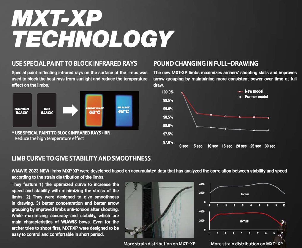 WiAWiS ILF MXT-XP اطراف قوس
