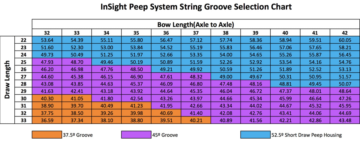 HAMSKEA InSight Deluxe Peep Kit