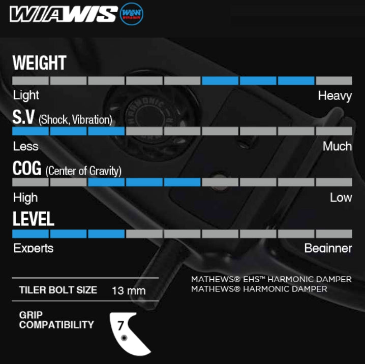 WIAWIS ILF Meta DX Riser مقبض قوس