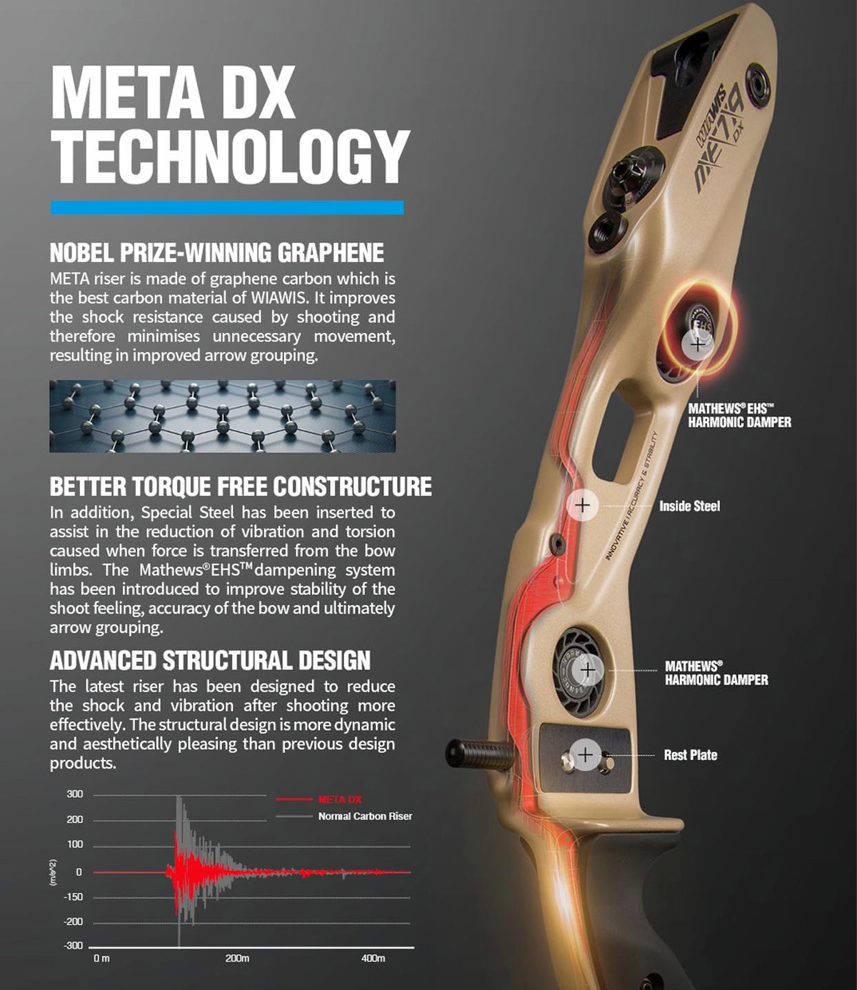 WIAWIS ILF Meta DX Riser مقبض قوس