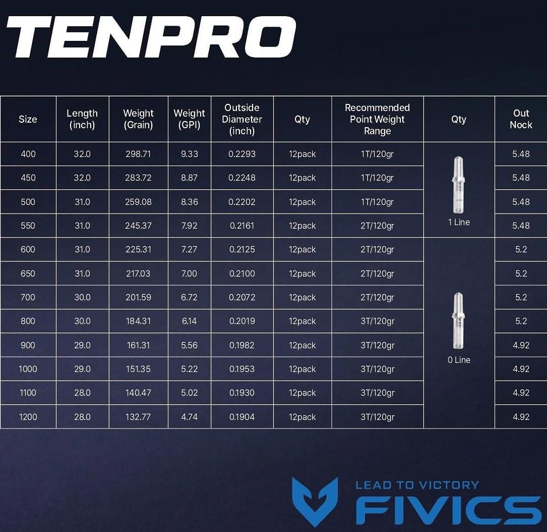 Fivics TenPro Shafts أسهم