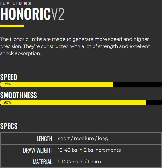 KINETIC ILF Honoric V2