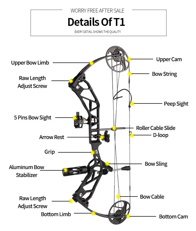Topoint 31" T1 compound Kit بكج