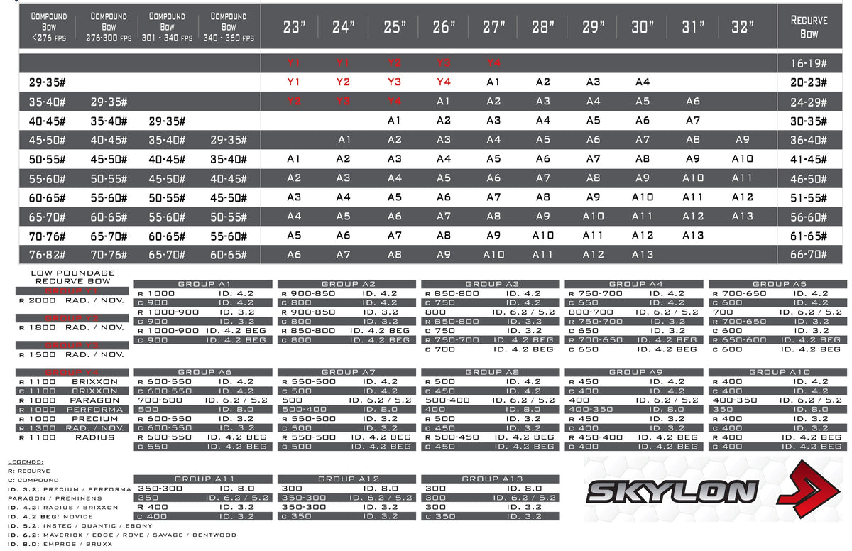 SKYLON Arrow Shafts Paragon أسهم