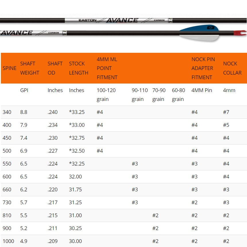 Easton Avance Shafts أسهم