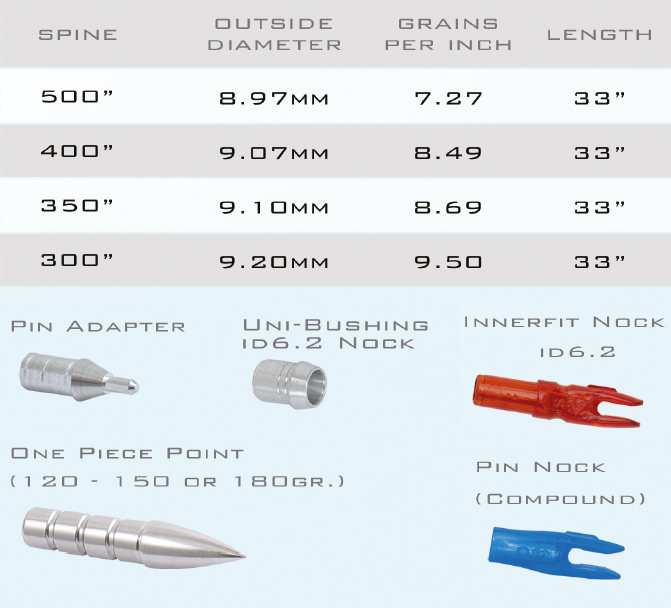 SKYLON Arrows Empros أسهم