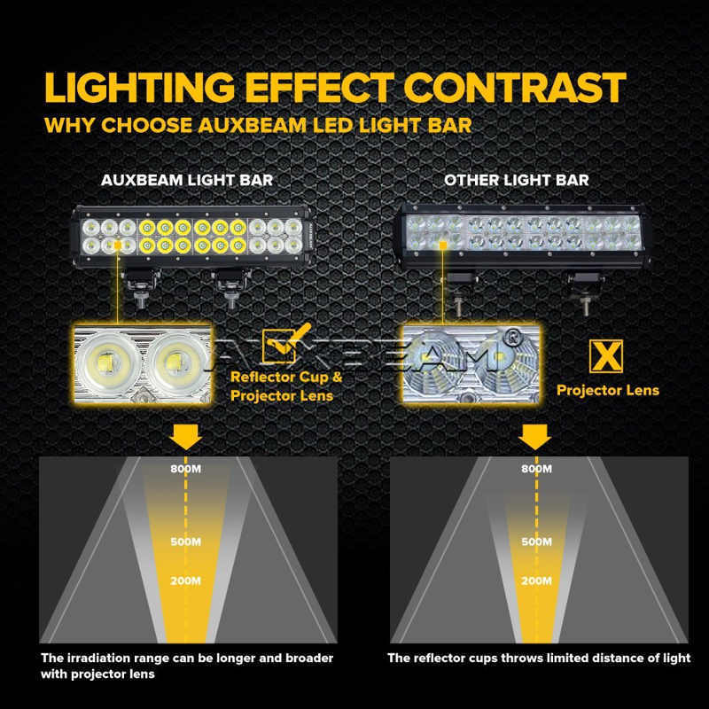 Auxbeam LED 12inch 72W bar