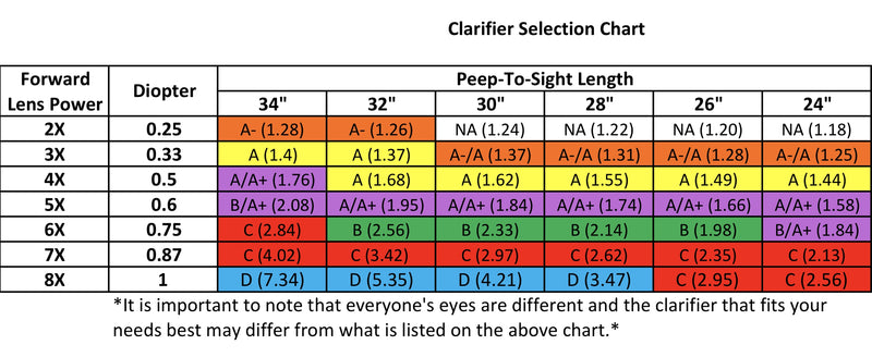 products/Clarifier-Selection-Chart.jpg