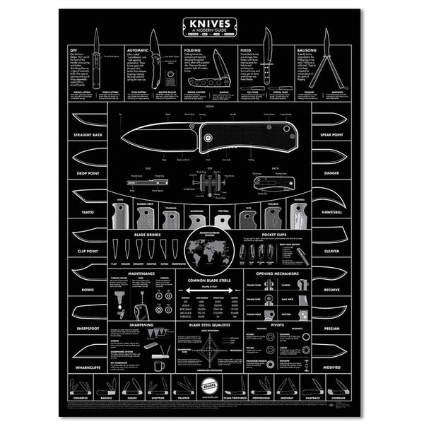 KNAFS Knife Poster - Blackout Edition